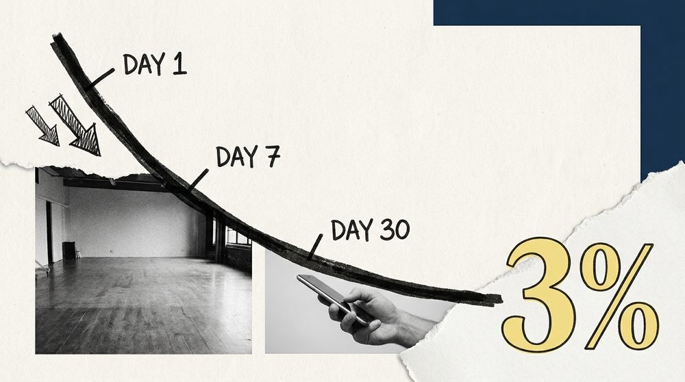 Editorial collage of a steeply declining retention curve over black and white gym photography, with a large butter-yellow 3 percent