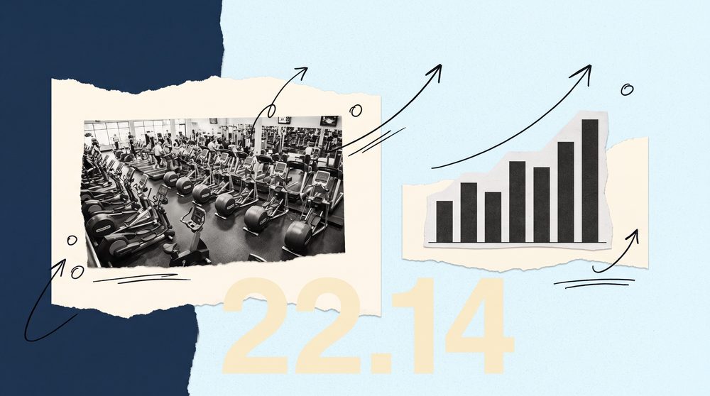 Editorial collage with black-and-white cutouts of a busy gym floor and a rising bar chart on torn cream paper, hand-drawn upward arrows, and a large yellow 22.14 numeral dominating the lower half.