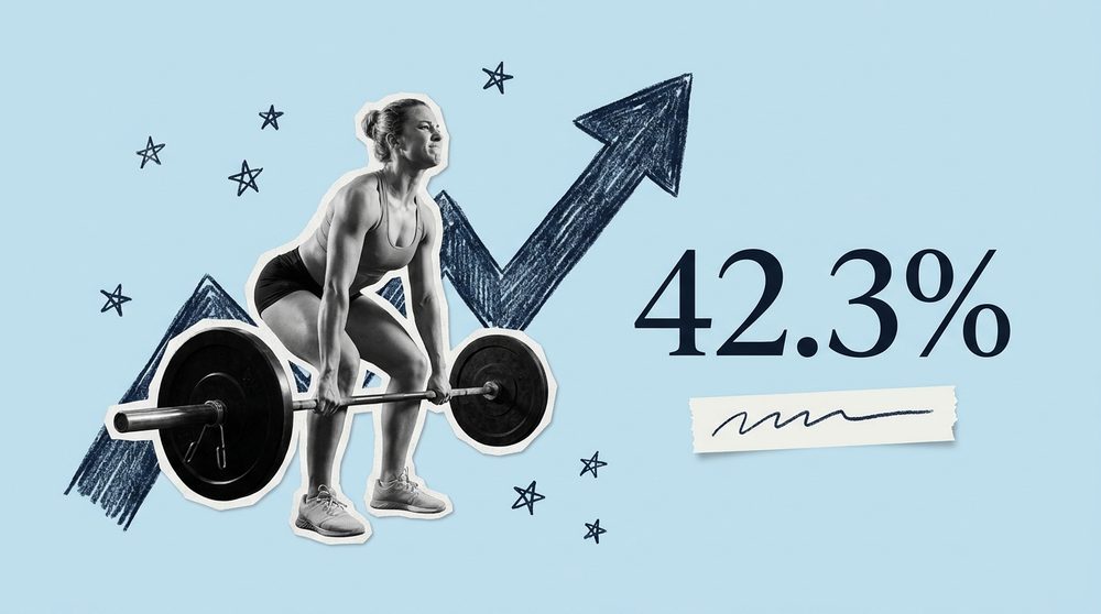 Black and white cutout of a woman mid-deadlift on an ice blue background with a hand-drawn ascending arrow and the numeral 42.3%